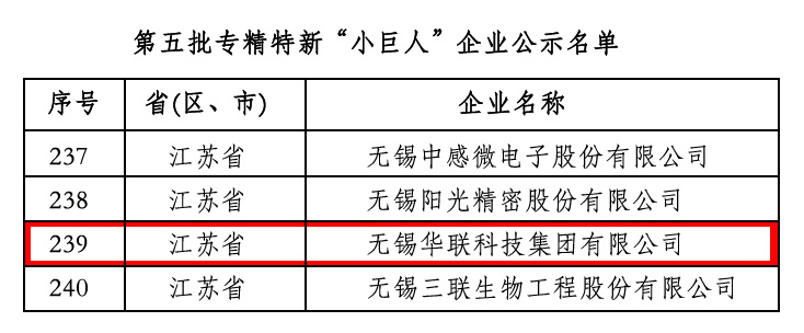 喜讯！ga黄金甲科技获评国家级专精特新&quot;小巨人&quot;企业！_ga黄金甲